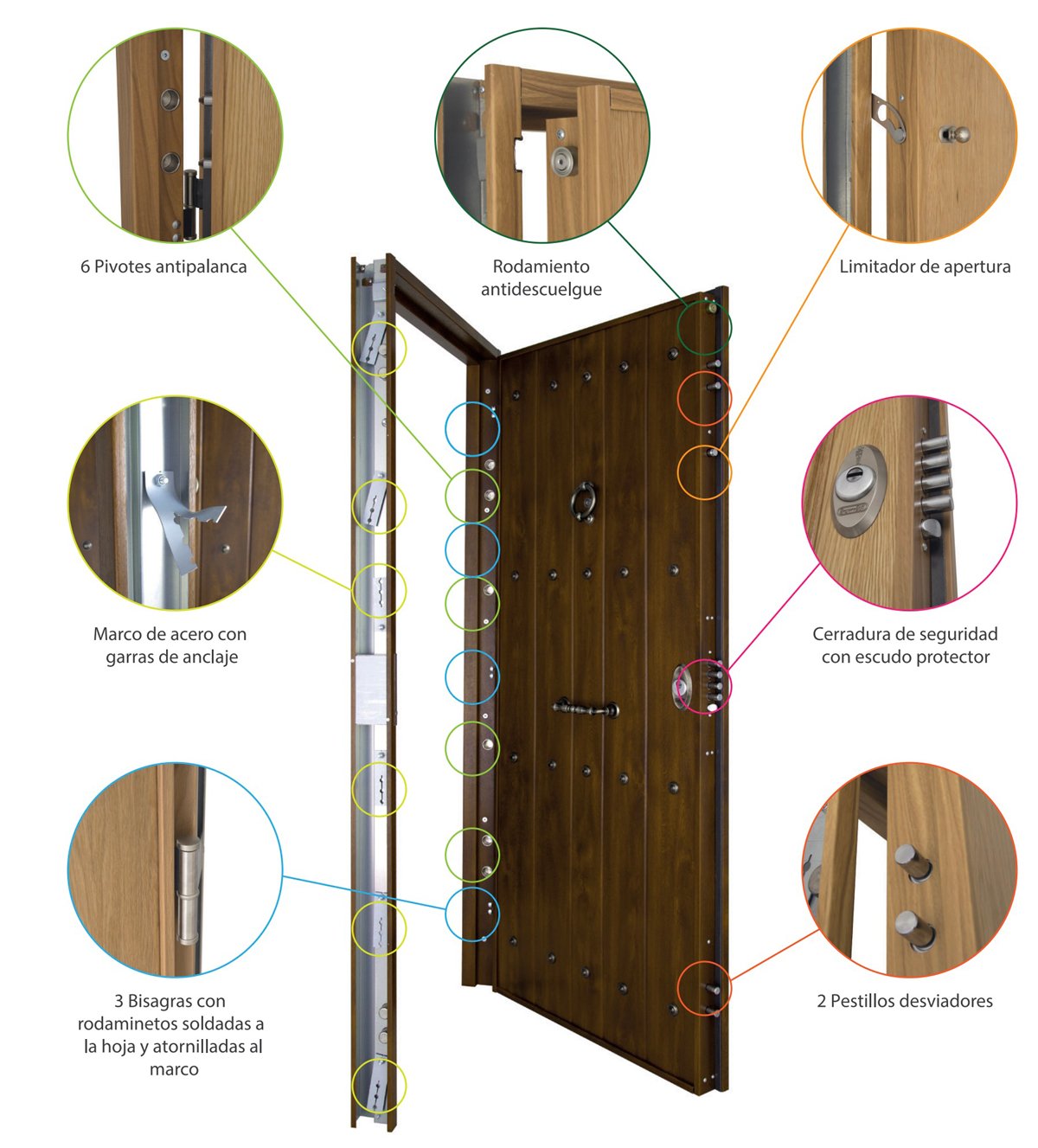 Puertas de seguridad en Madrid | puertas seguridad madrid segurestil serie V caracteristicas